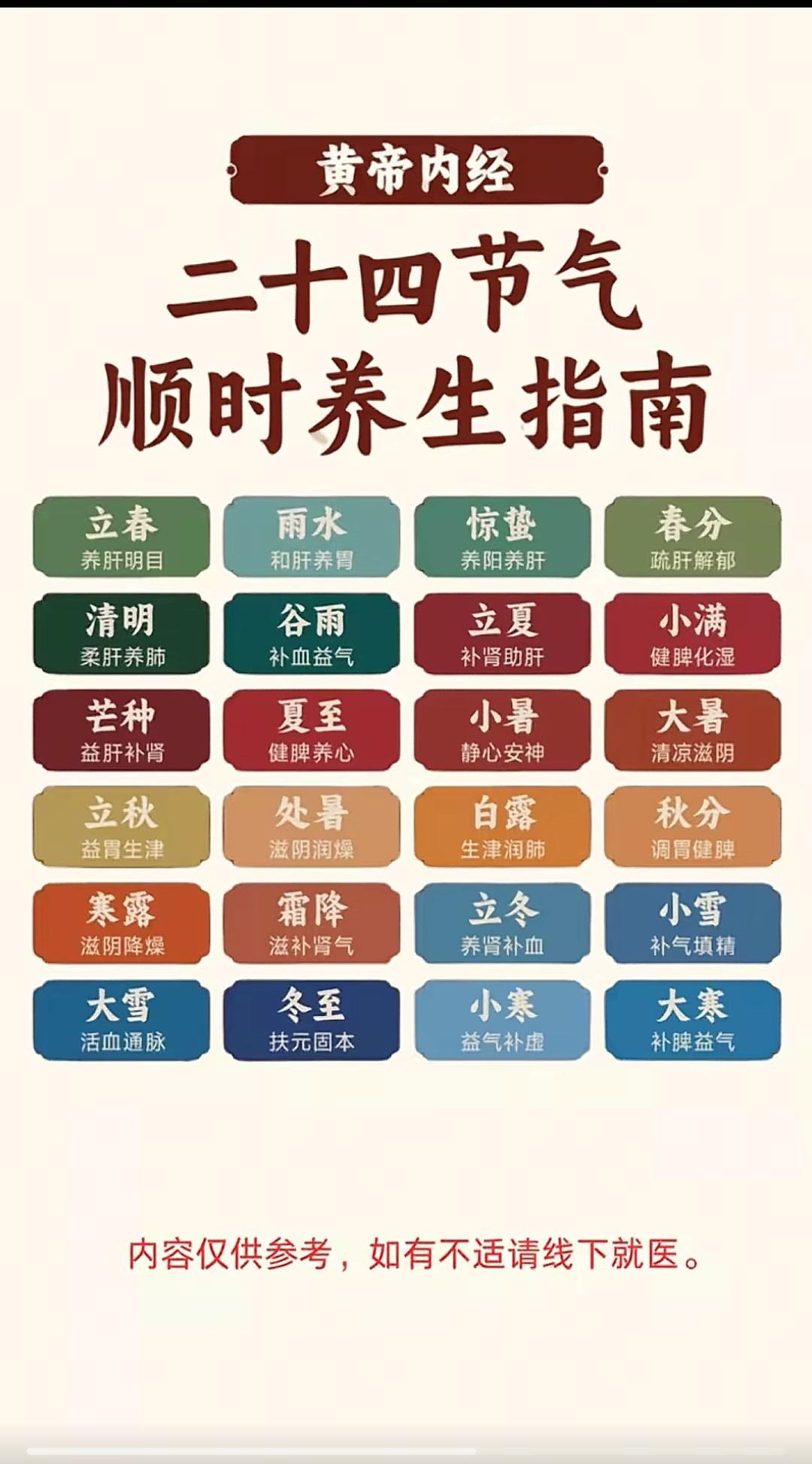 健康知识分享！