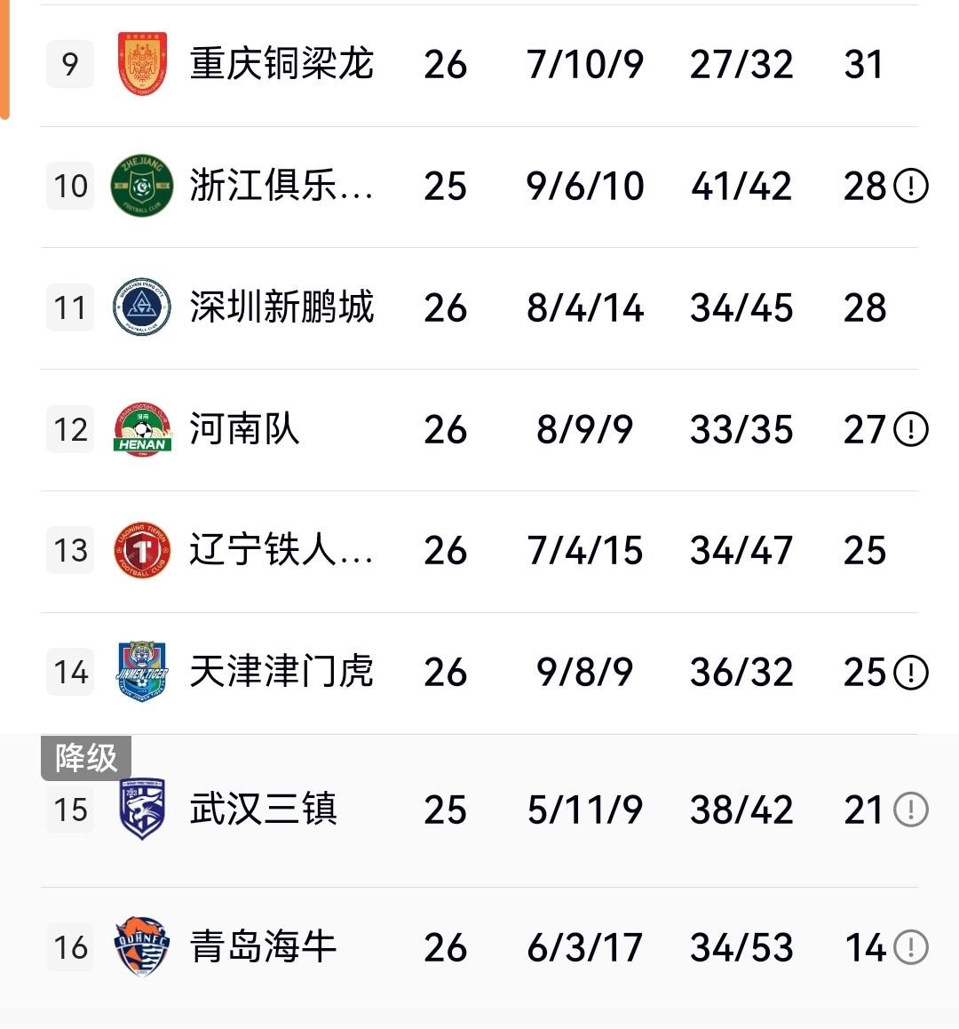 中超第22轮补赛武汉客场挑战浙江，央五直播，全国球迷面前浙江大概率不会放水，因而