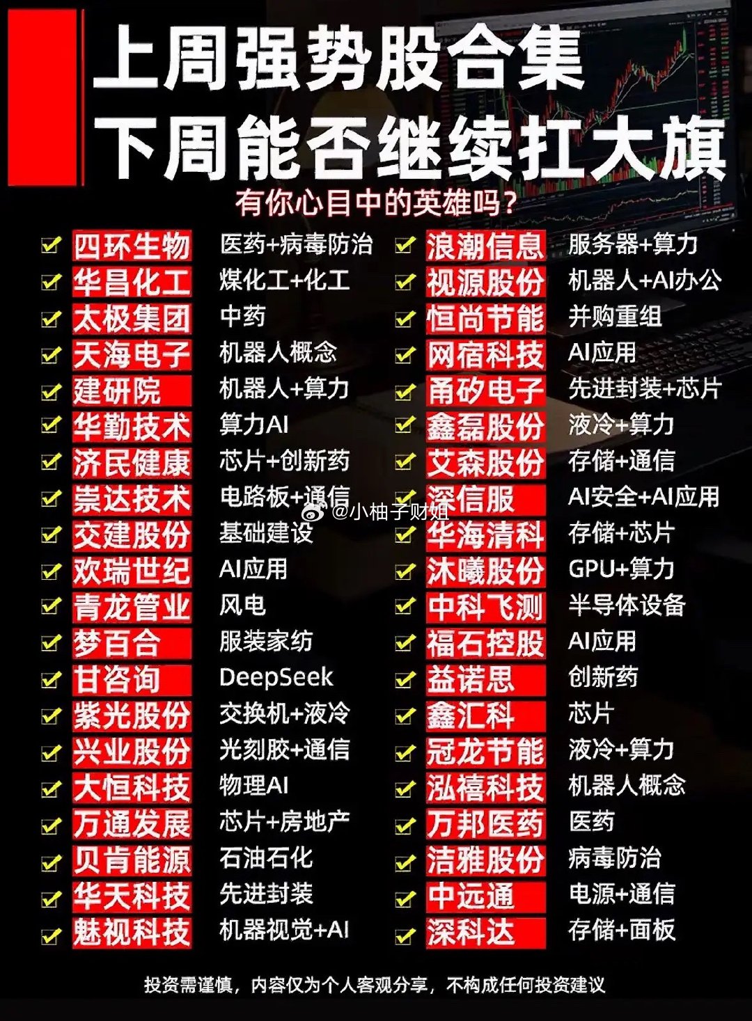 “一周强势股合集，下周能否继续扛大旗？”📈💰📊周五科技股放量重挫，让一周强