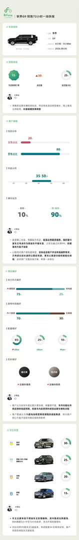 享界G9还没正式交付，订单结构已经释放出一个信号：30万级豪华SUV市场，正在被