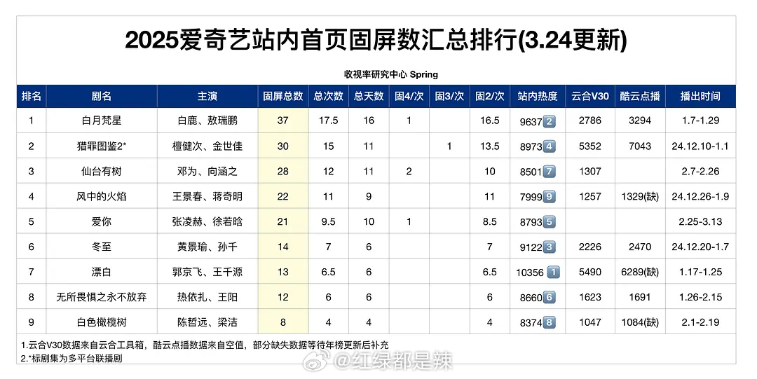 2025🥝站内首页固屏数排名 ​​​