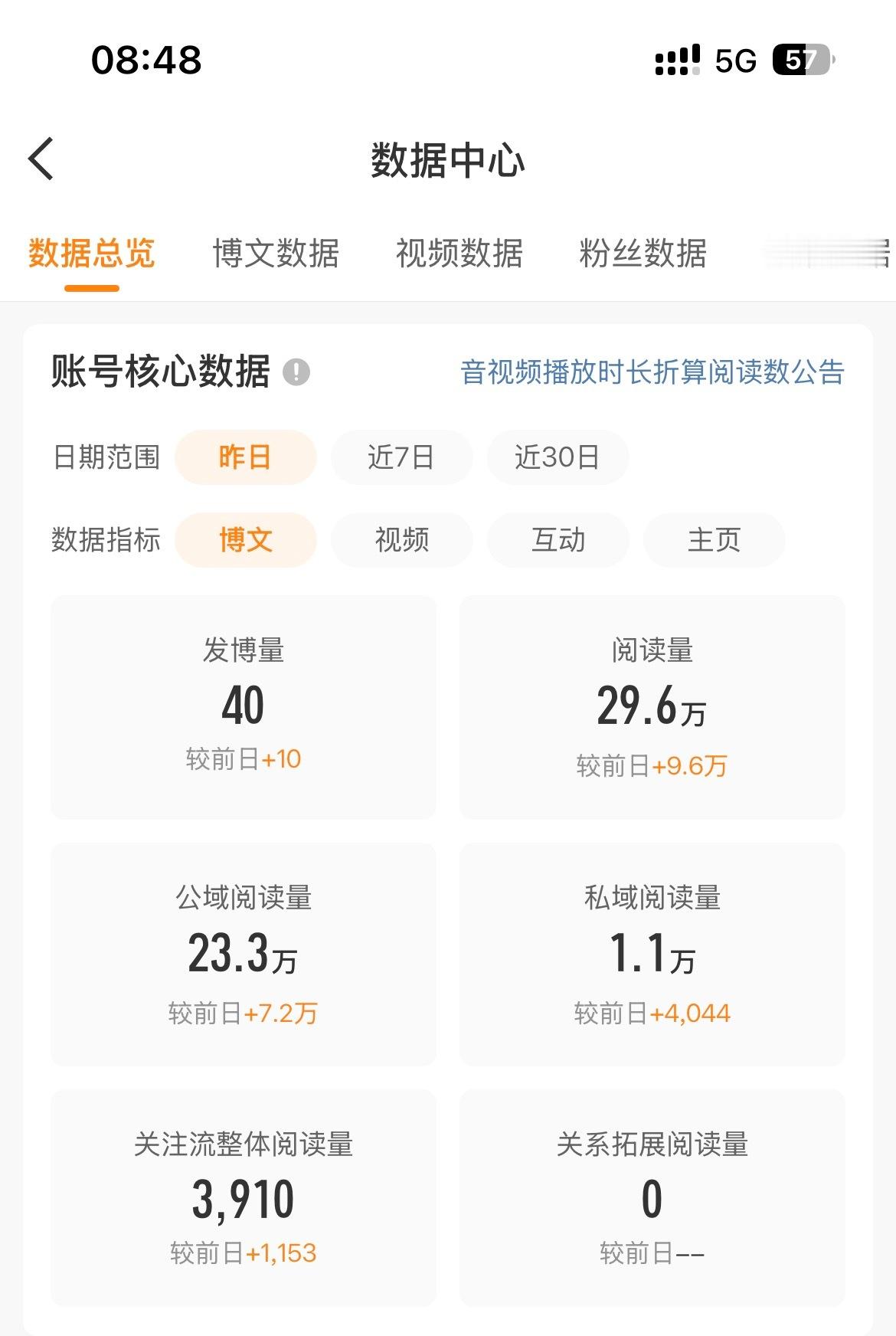 挺好挺好，橙橙的很安心[awsl] ​​​