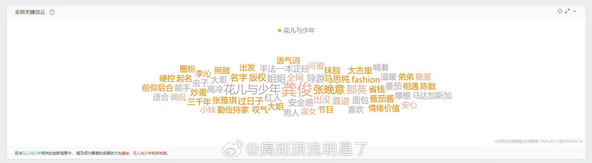 《花儿与少年》全网关键词云，好大大大大大大的龚俊啊龚俊花儿与少年7花儿与少年 ​