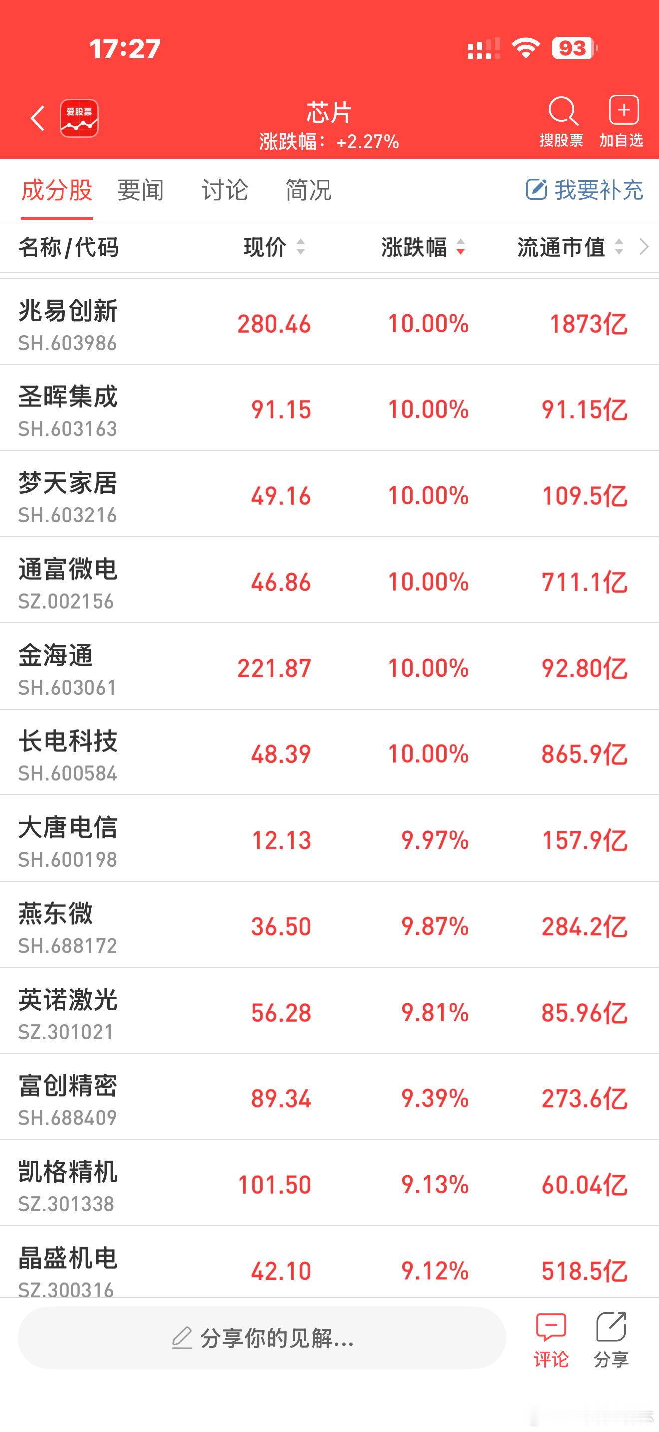 a股芯片 【美股芯片股全线狂飙！机构分析：存储芯片价格或将在2026年出现“失控