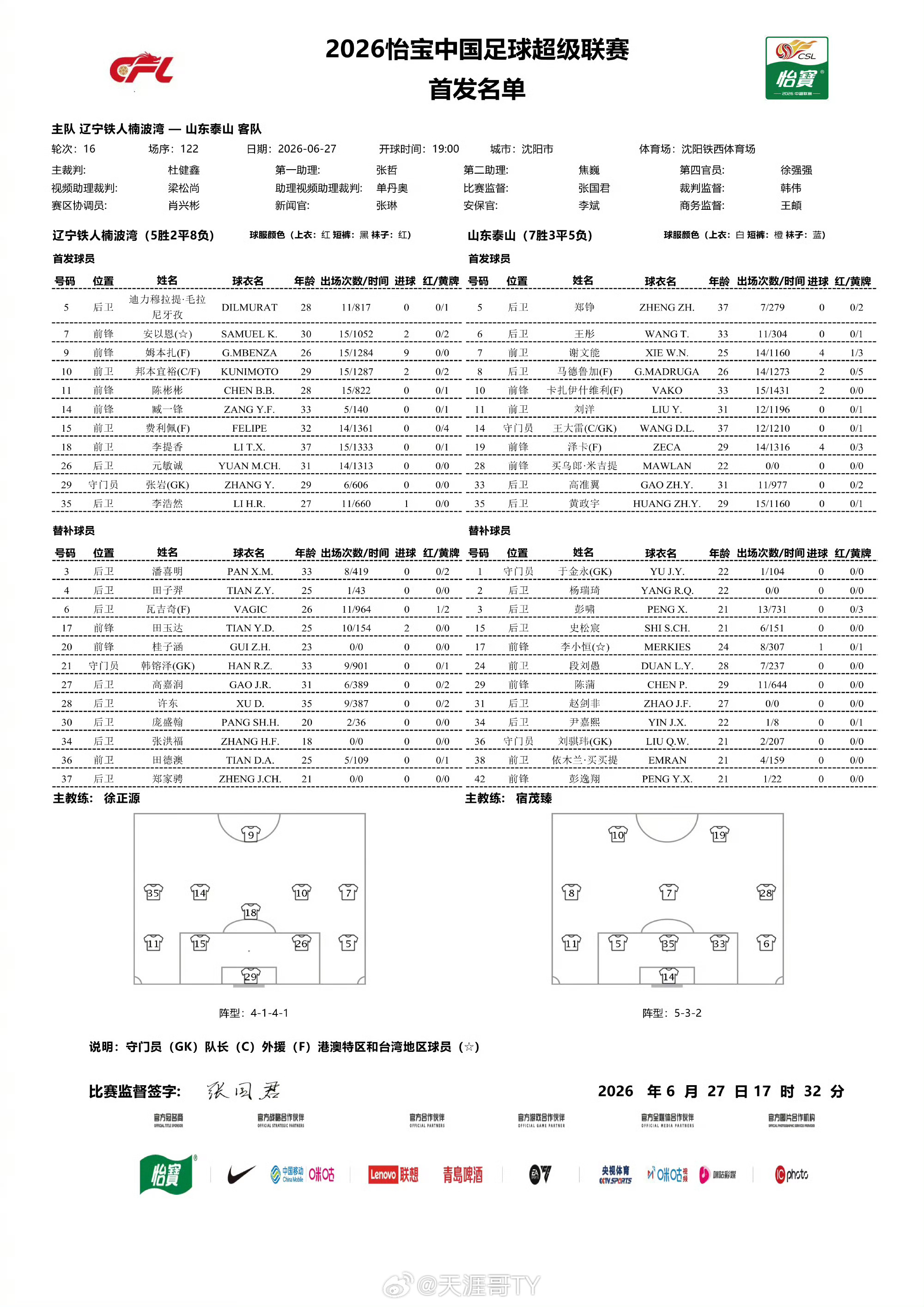 山东泰山 ｜辽宁铁人vs山东泰山 首发名单 门将王大雷郑铮｜王彤｜高准翼｜刘洋｜