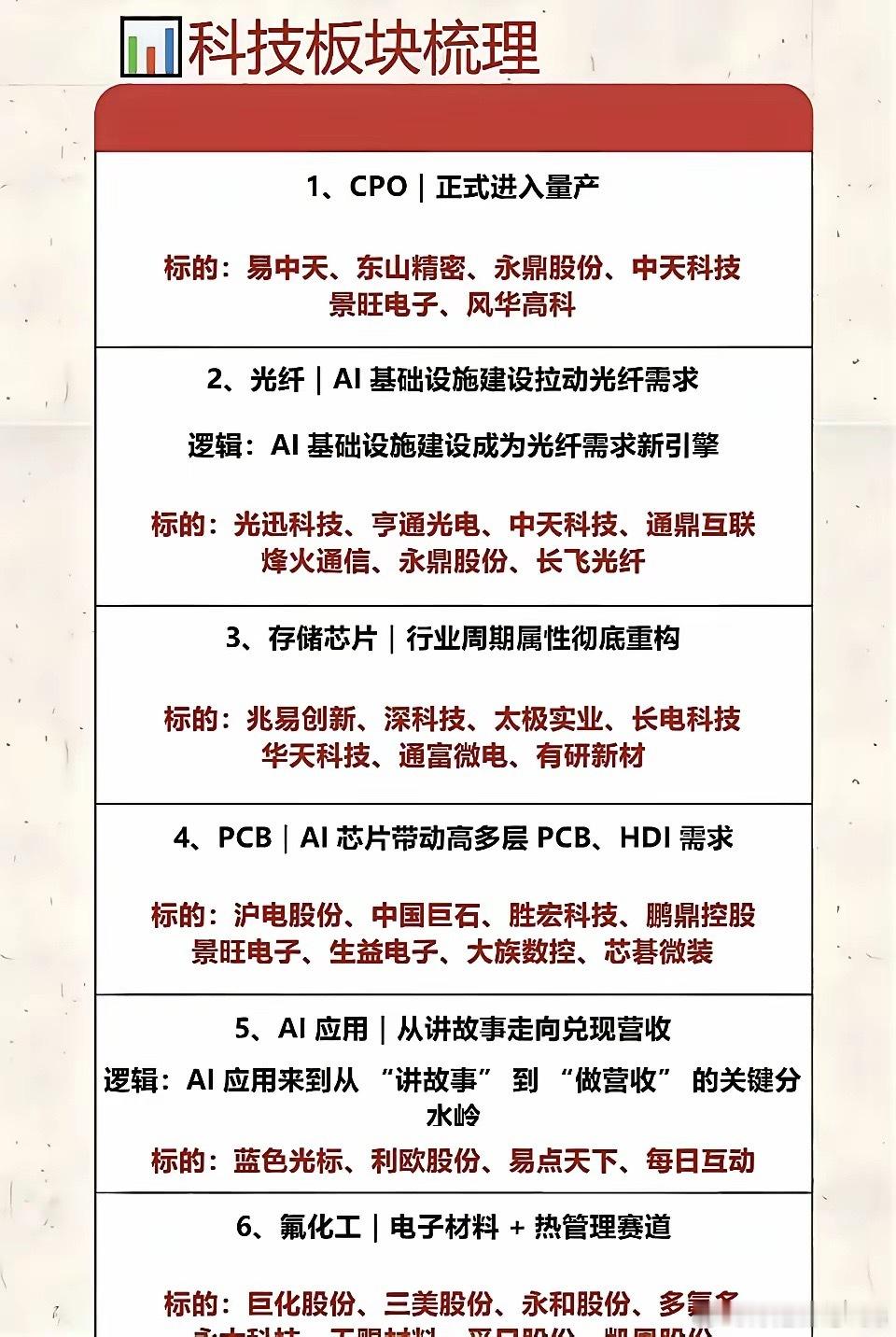 近期科技各细分赛道节奏分化明显。CPO已经进入量产阶段；AI基建持续建设，光纤需