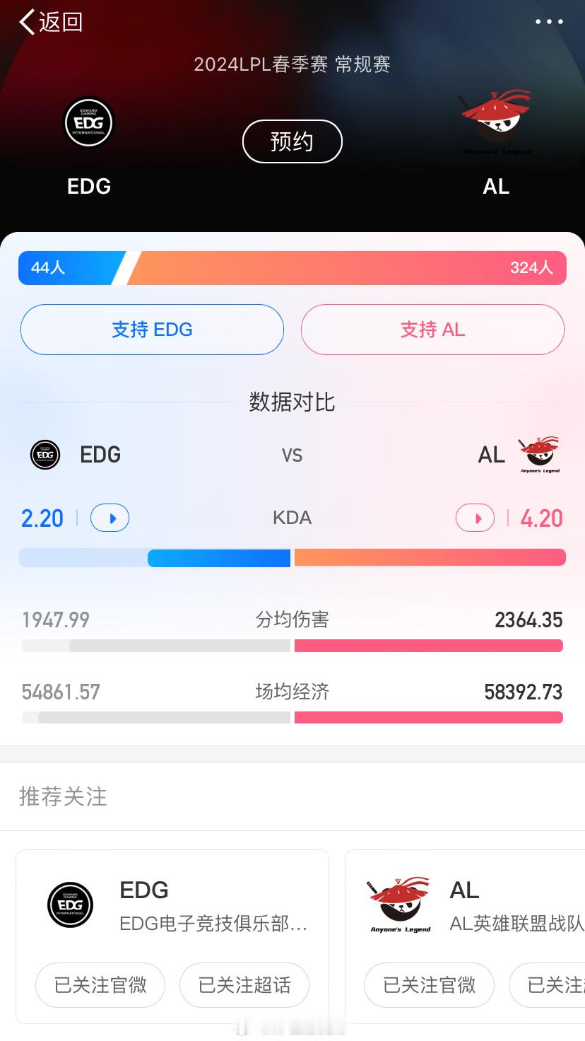 #edg对战al支持率# 八倍#英雄联盟[超话]# ​​​