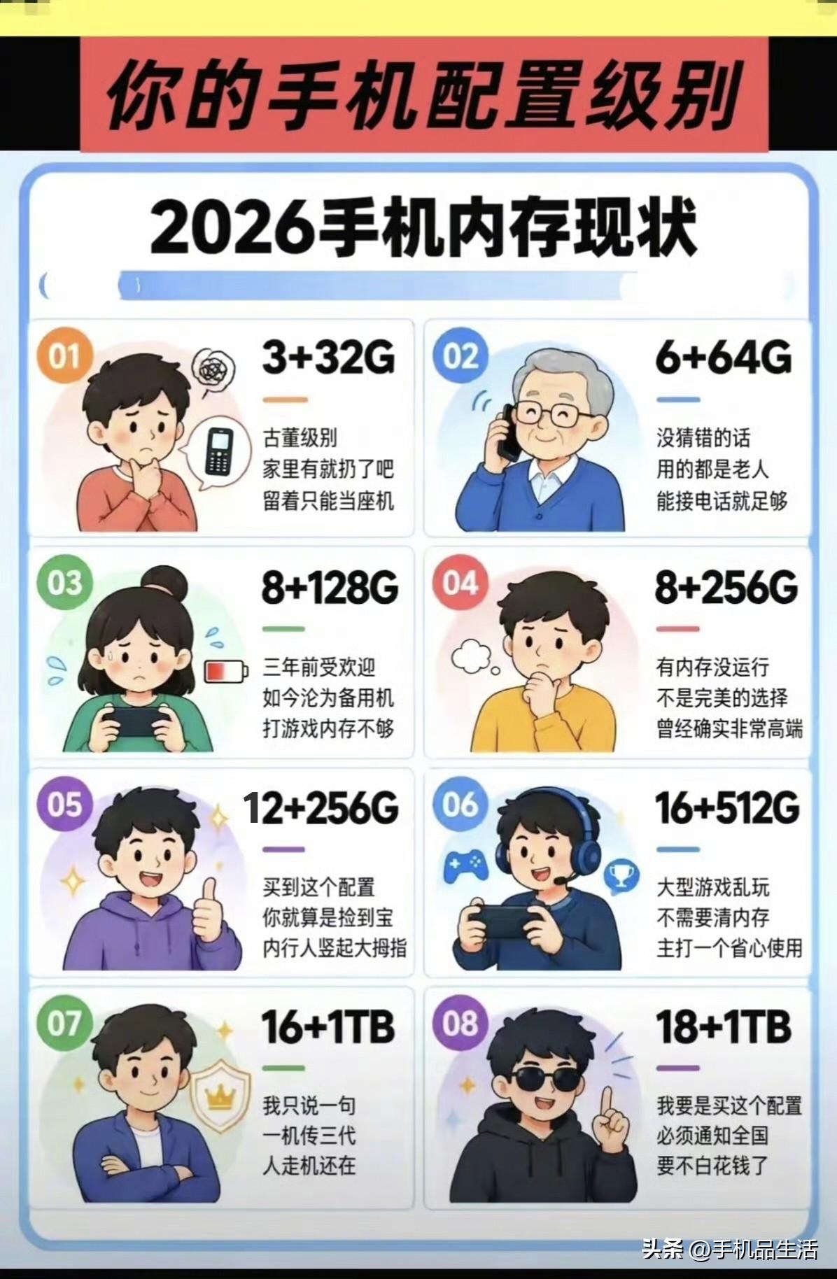 你的手机内存属于哪一个级别？内存