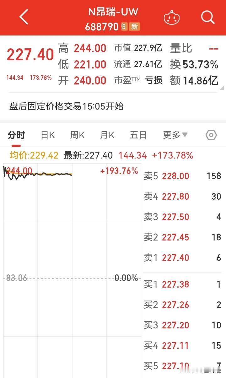 【今日A股：统一涨跌幅乃当务之急】今日A股整体呈下行走势，从市场表现来看，上市的