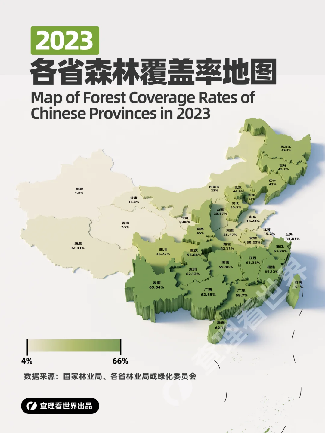 2023年中国各省森林覆盖率地图