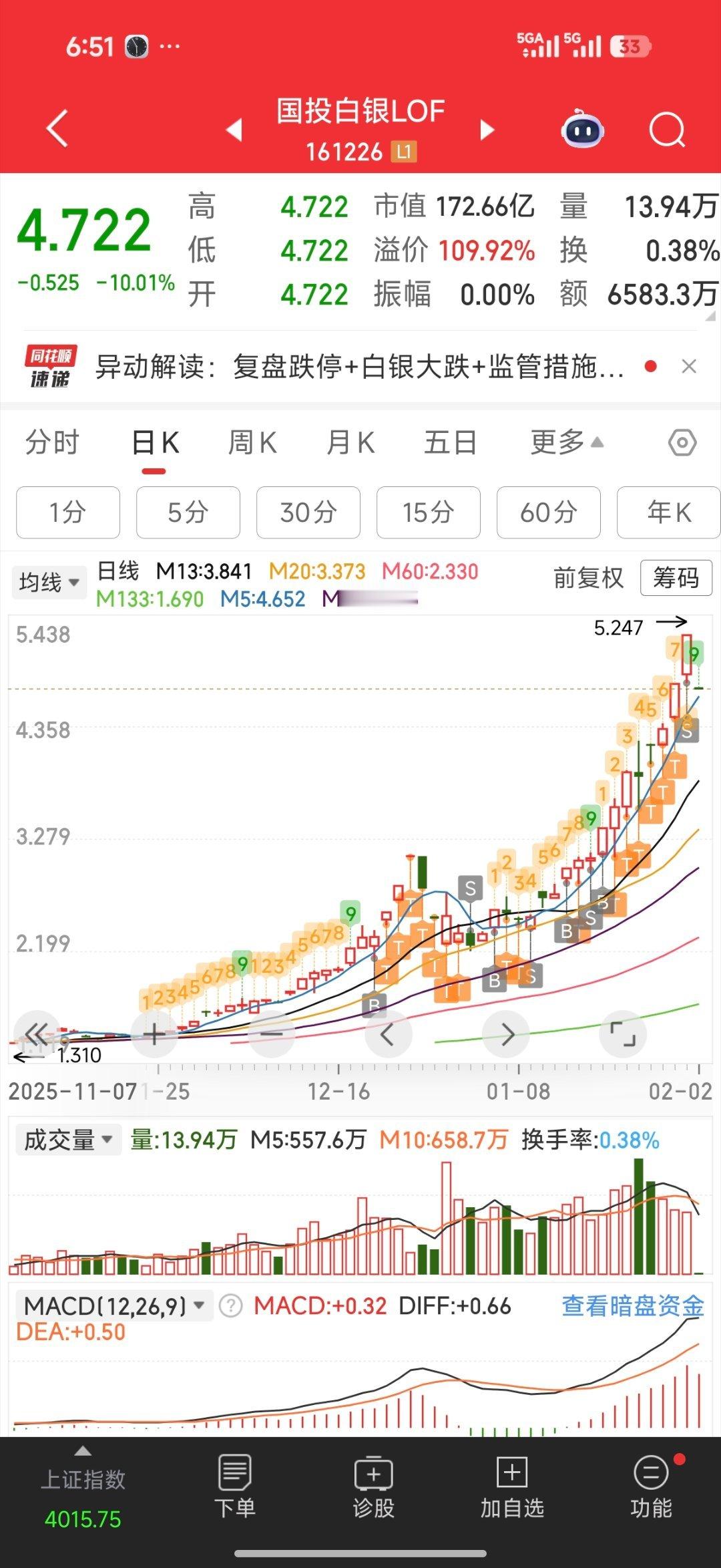 国投白银LOF手动抹去跌停板引质疑这次事件的矛盾主要集中在以下几点：1. 估值规