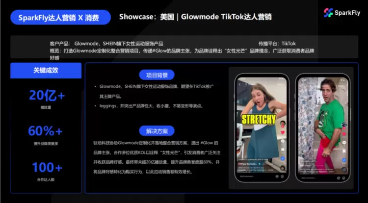 光芒出海：钛动科技如何用#Glow点亮SHEIN旗下品牌的美国心智