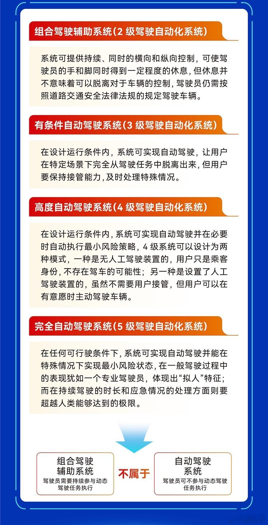其实辅助驾驶/自动驾驶各级标准早就有了，只是平时大家总忽略了一件事：到了L3，如