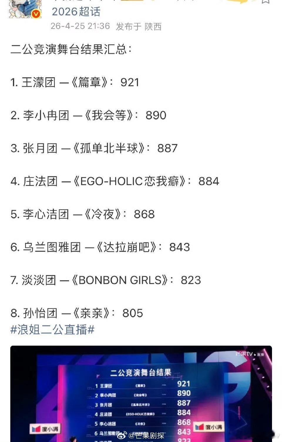 篇章二公第一王濛团二公断层第一浪姐二公，王濛团篇章断层第一 