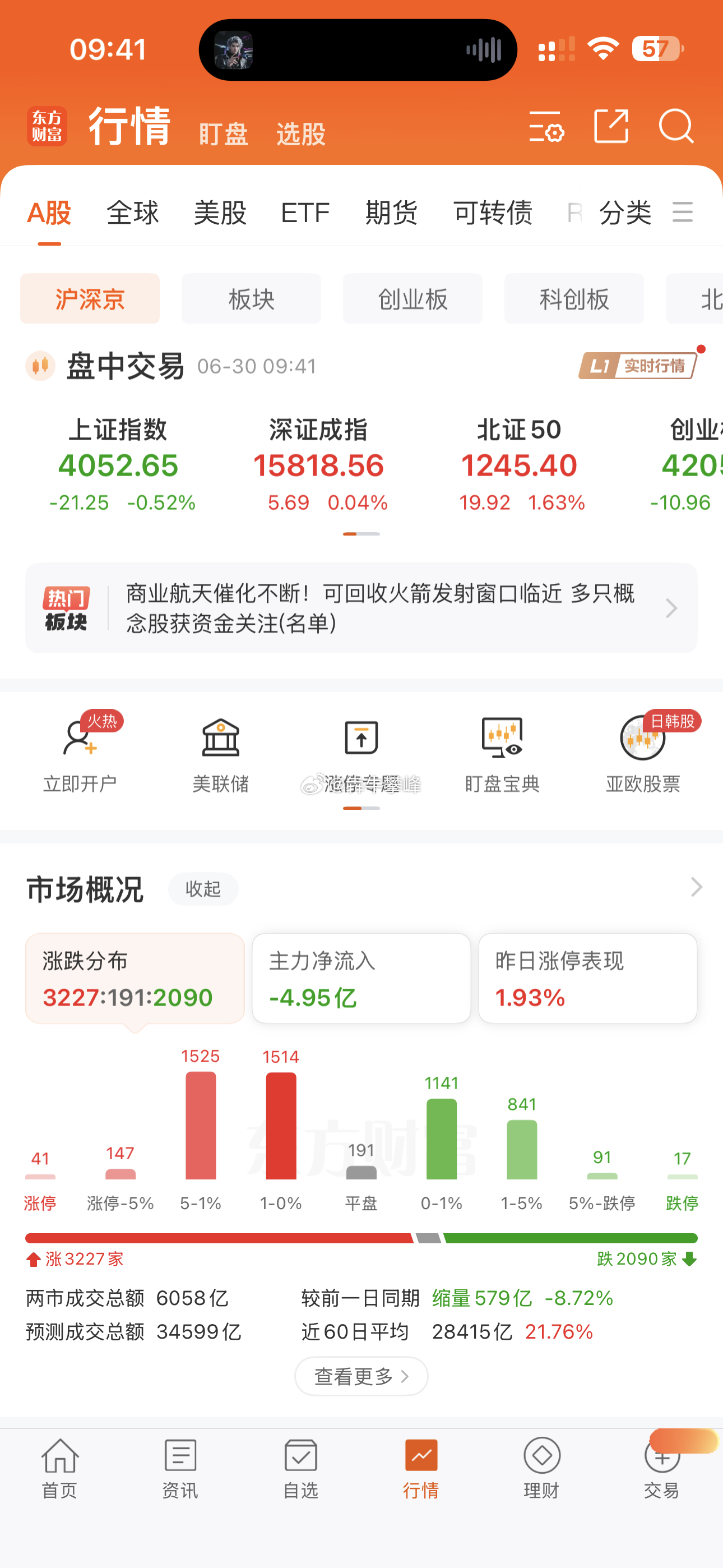 跷跷板行情，其他方向反弹，还是不敢买，等指数到位再说吧。 