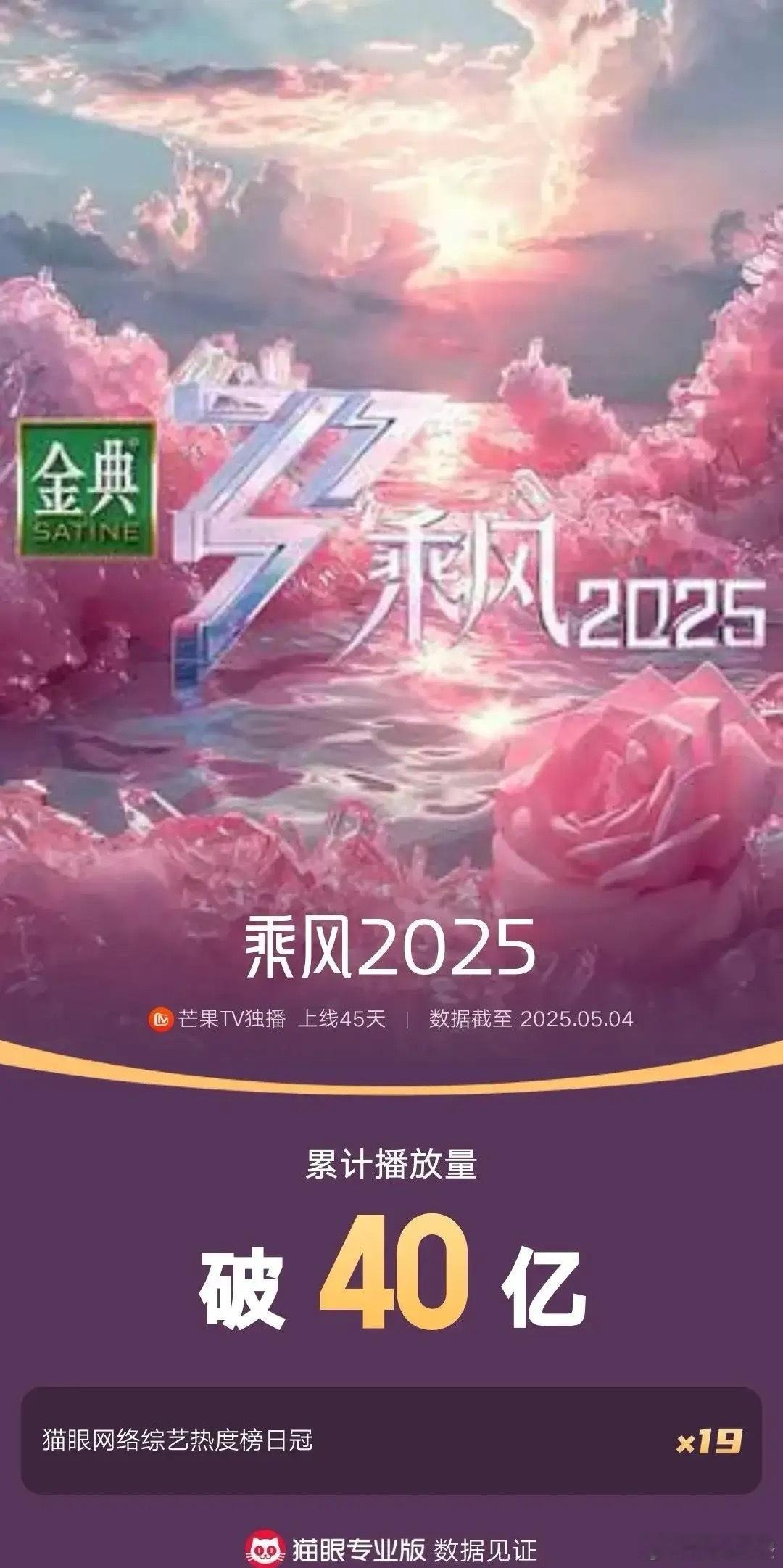 《乘风2025》杀疯了！播放量破40亿，狂揽19次日冠！芒果TV独播的《乘风20