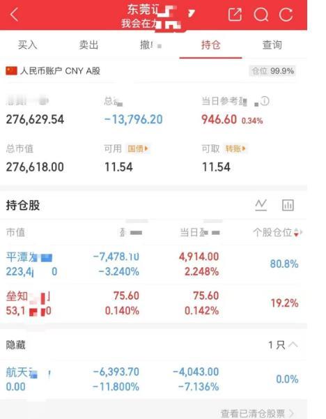 大曾子上午红了900，平潭拉红了，合富也在修复，差点拉涨停，航天如小编所料，割肉