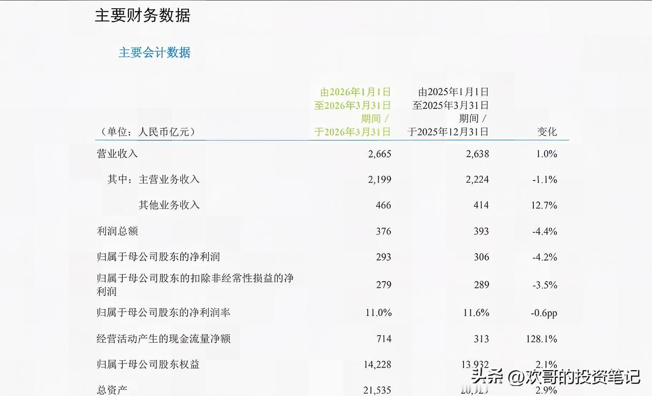 当下大环境疲软，茅台和中国移动，业绩都扛不住了。

茅台四季度报、全年年报，净利