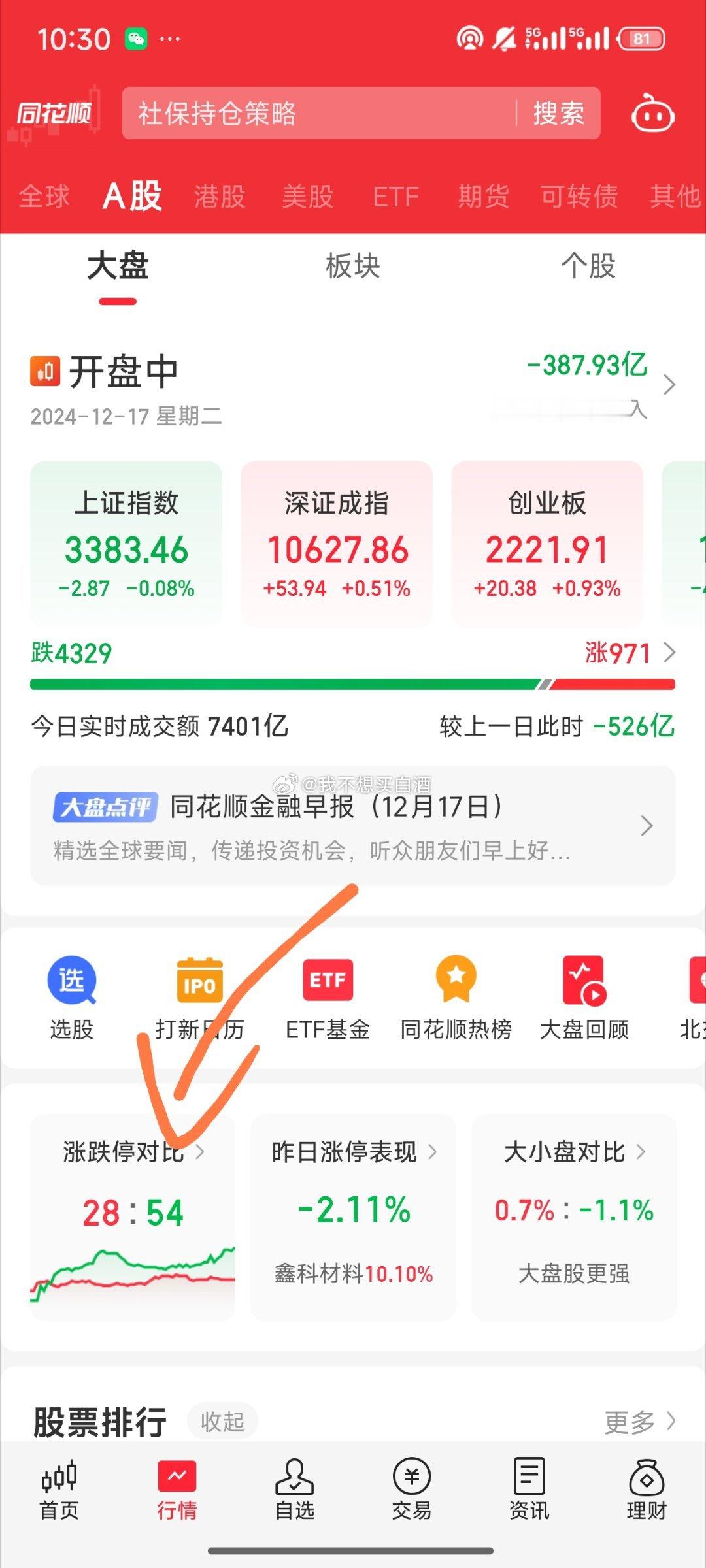 基金[超话]  这一波跳水 股债双杀了个股情绪已经开始大面积退潮 小票死绝真恶心