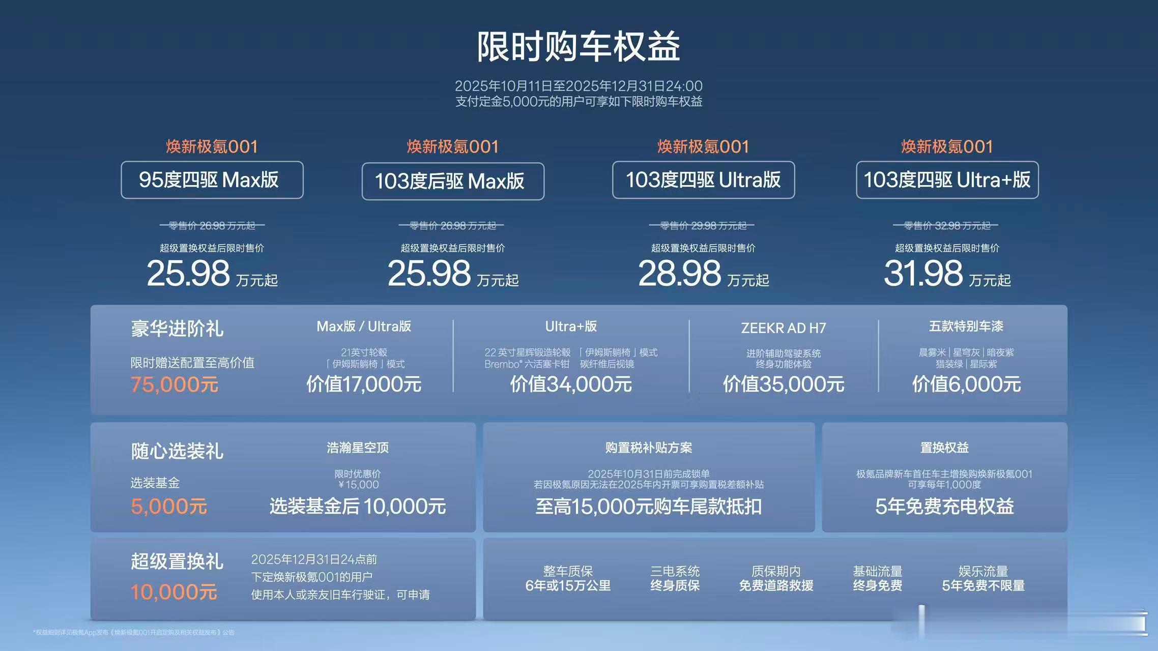 胖哥汽车频道[超话] 焕新极氪001（2026款极氪001）上市，共推出4款配置