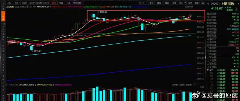 地缘冲突下A股：短期调整无虞，阶段新高需警惕美伊冲突引发全球风险偏好回落，A股短