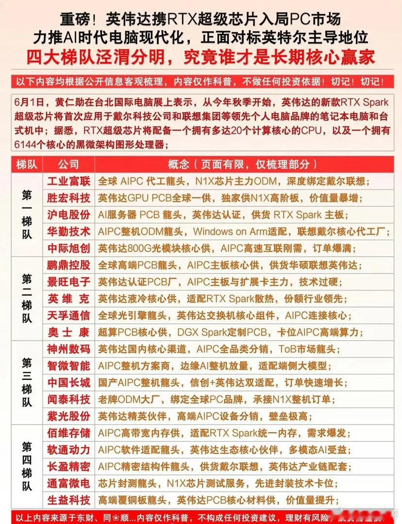 博通狂飙就是给谷歌、Meta等云巨头"量身定制AI芯片"（比如谷歌的TPU）并提