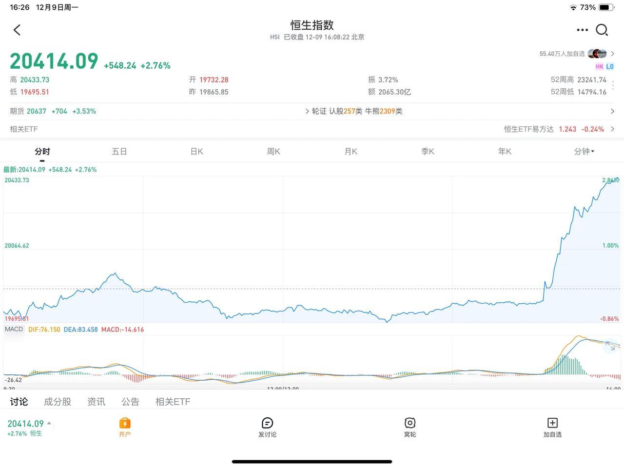 港股已经启动，A股明天跟上。我进股市以来最高会议对股市还没有这样表述过，以前这样