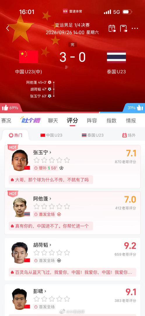 炸裂一战！中国U23，3比0完胜泰国U23！⚽全程压制、干净利落、零封晋级！拼抢