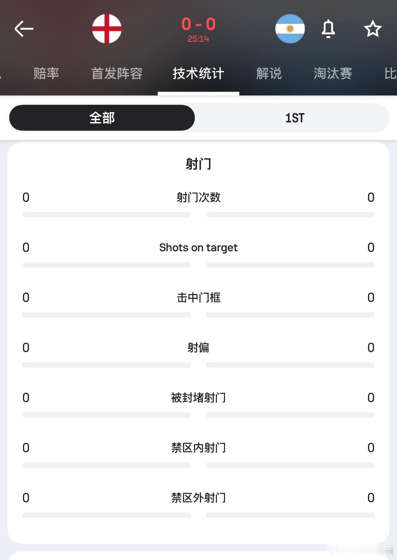 踢了25分钟，都补水了，两队合计0射门。英格兰vs阿根廷世界杯
