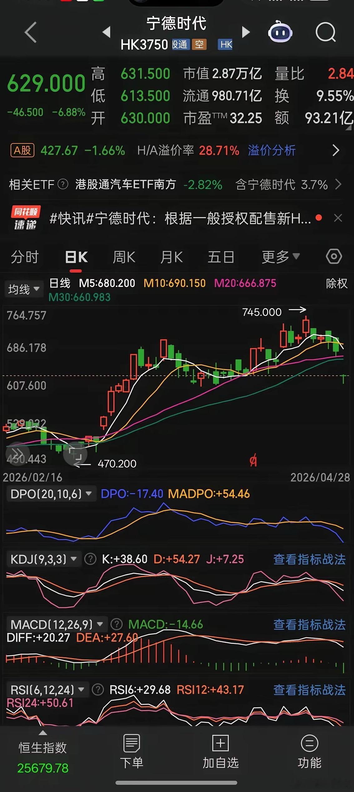 宁德时代进行天价融资，金额近四百亿港币。财经 宁德时代这头行业“大象”，又在香港