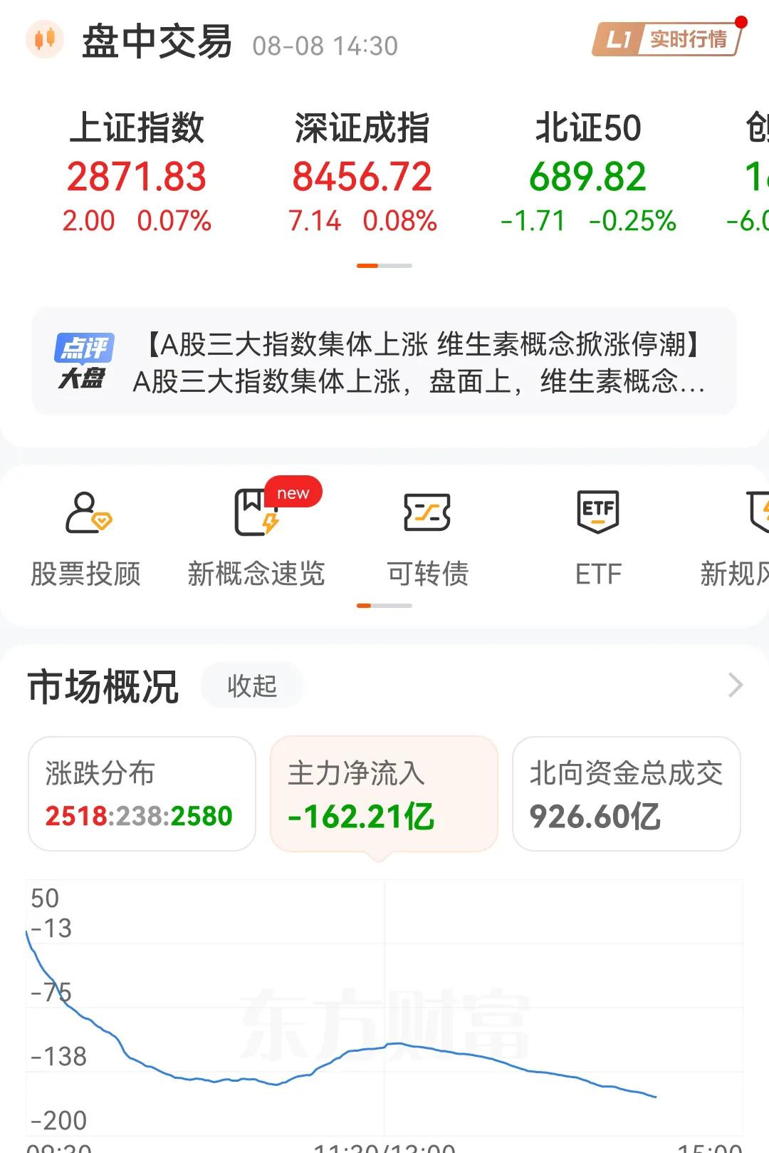 冲高回落的戏码天天在玩，今天又熄火了，收盘估计绿盘报收。每天都冲高回落，资金都害