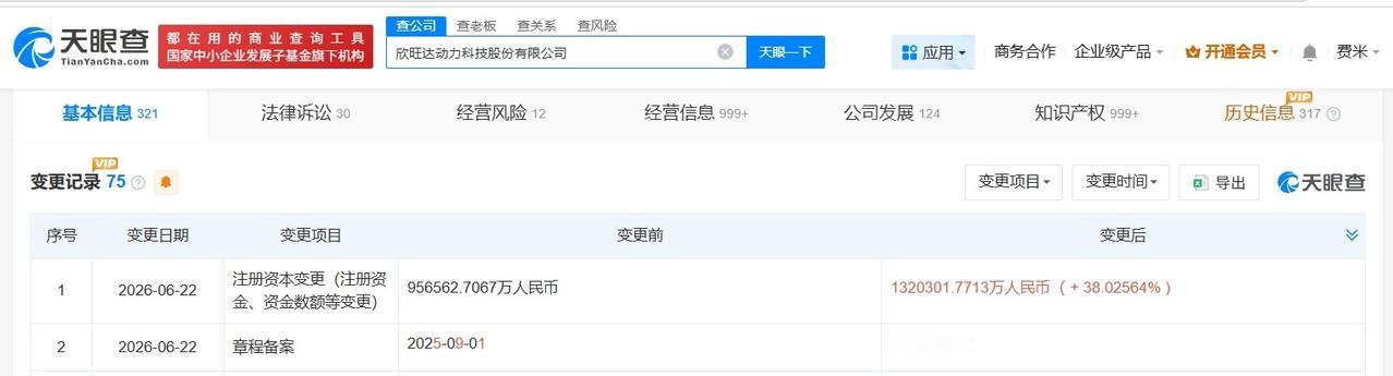 欣旺达动力科技公司增资至132亿 增幅约38%
天眼查App显示，近日，欣旺达动