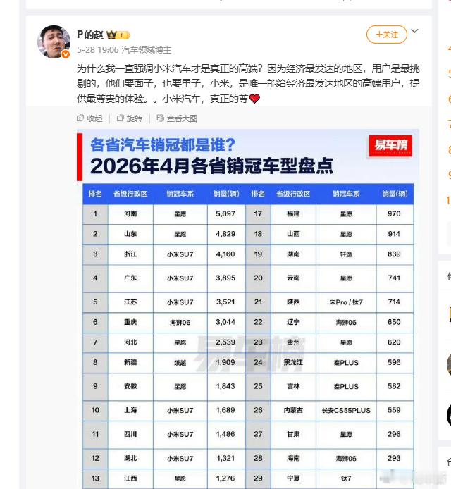虽然但是，我觉得在长三角地区，蔚来好像是更好的选择当然小米也很好 