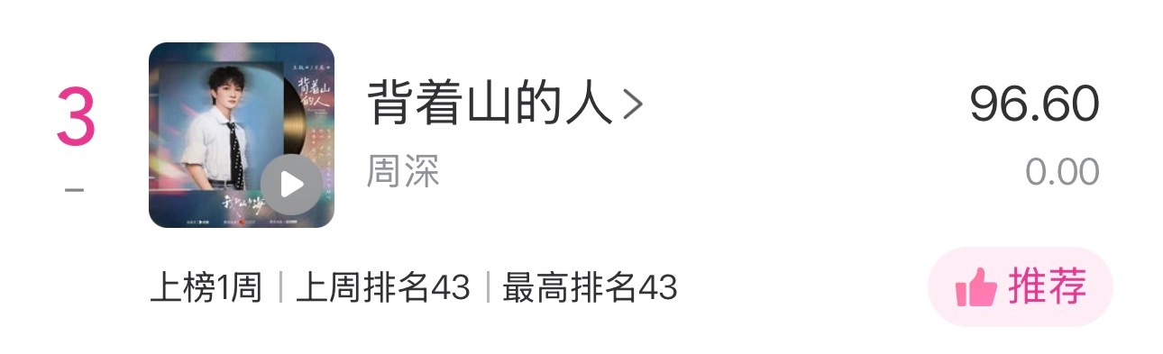 周深  📣 3.12   Uni提醒 📣今日uni提醒米米们睡前看看TX音乐