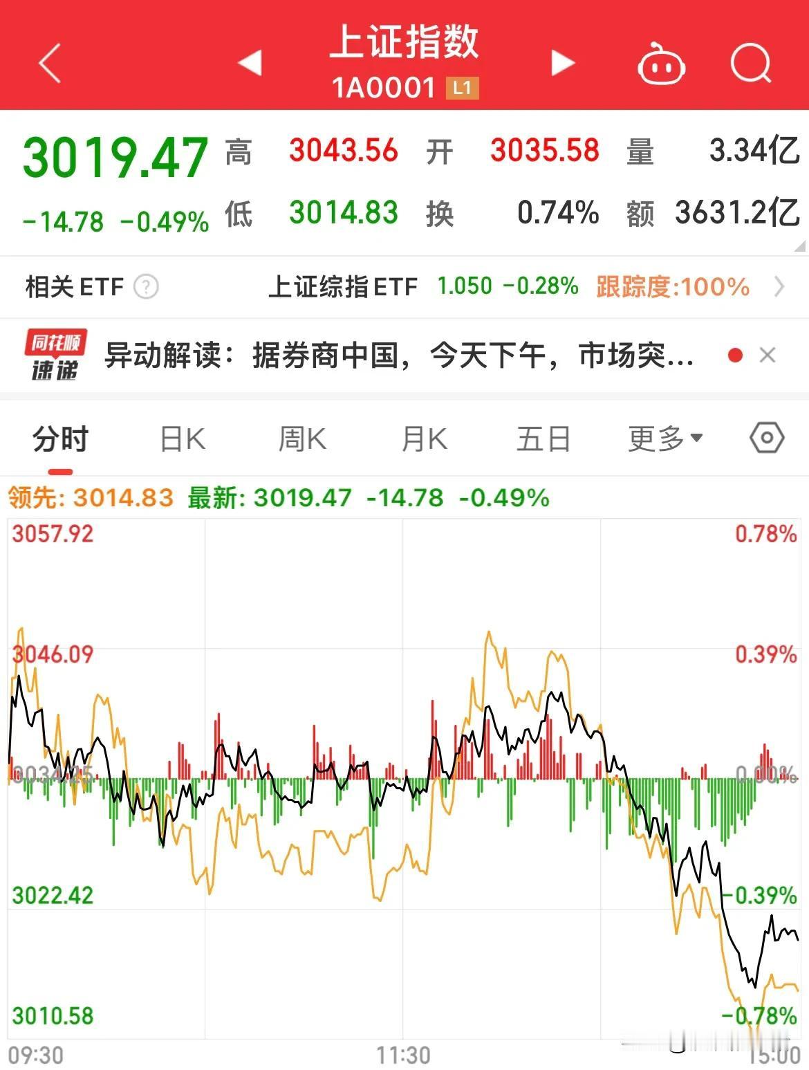 明天A股会破3000点吗？周五美股大跌，黄金白银跳水，中概股指数更是跌了4.90