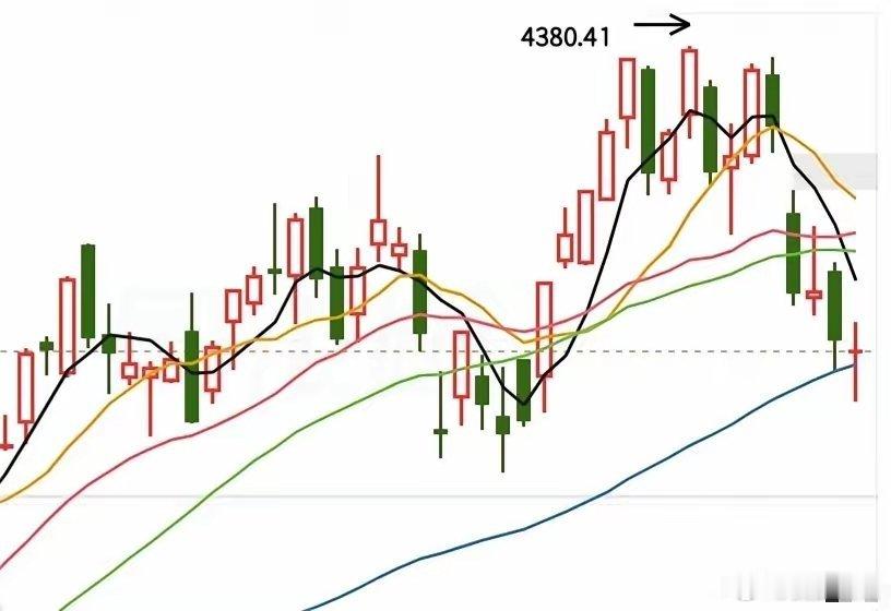 创业板再次探底回升，是机会还是风险？目前成交量杀出来900亿了，杀的并不够，还有