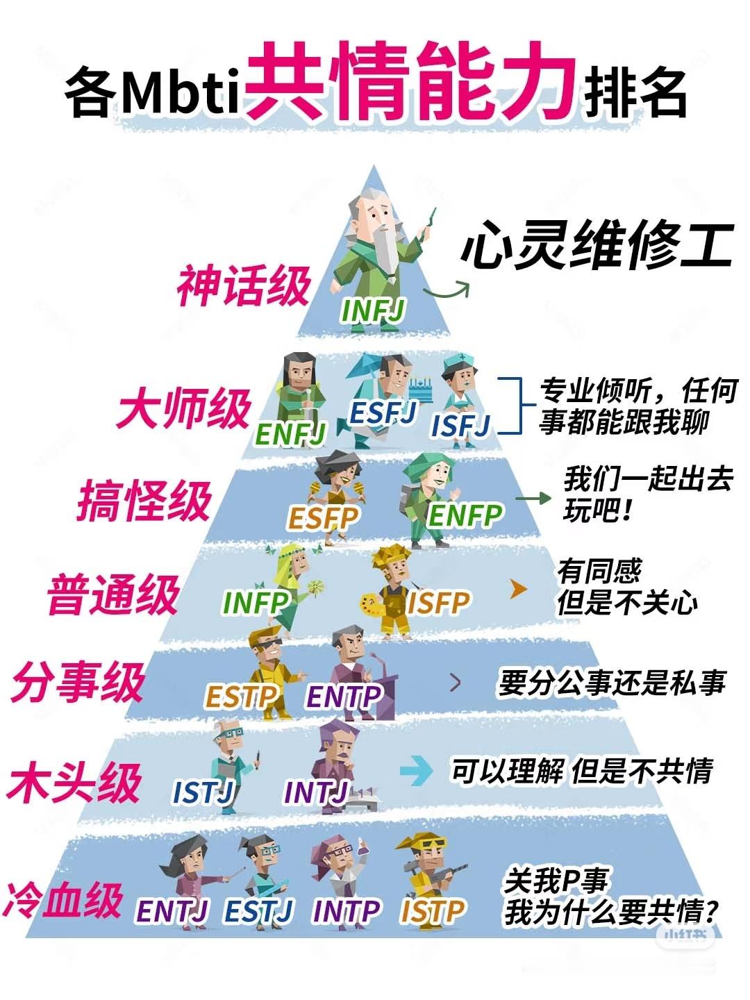 。。。。难怪intp朋友说他们nt人就是坏人 ​​​