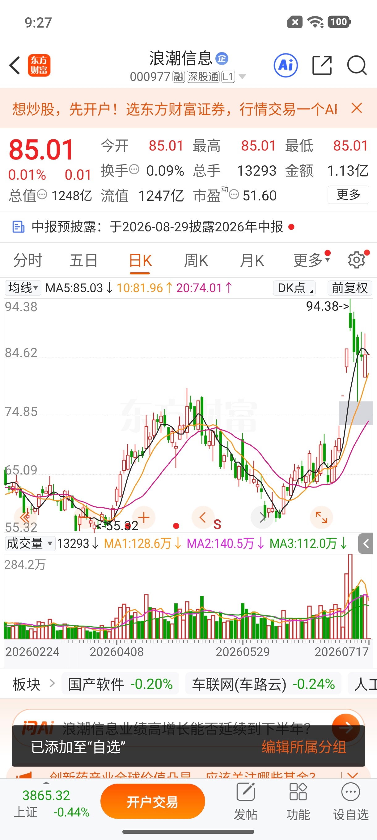 $浪潮信息 sz000977$ 逢低关注 