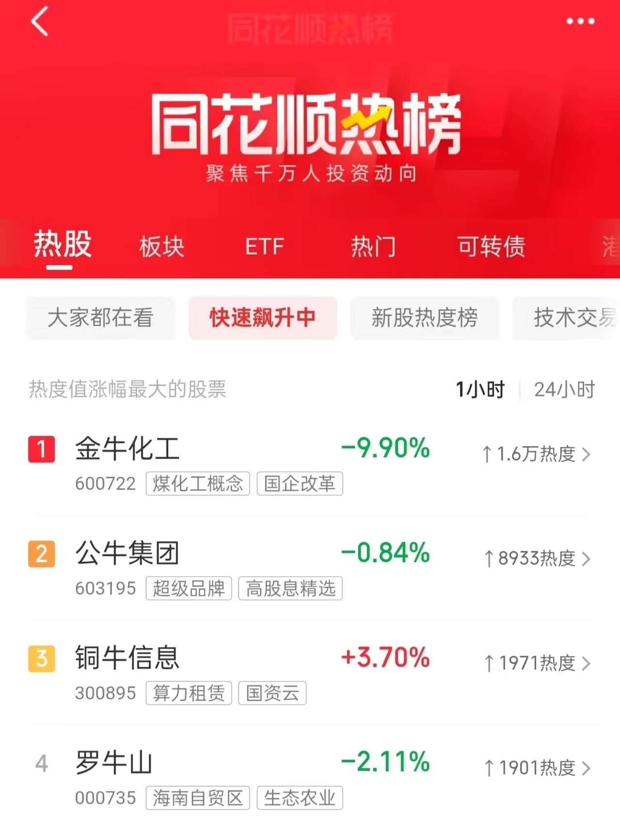 牛来 补贴牛来概念股牛模块来了带牛的 下周都得飞 