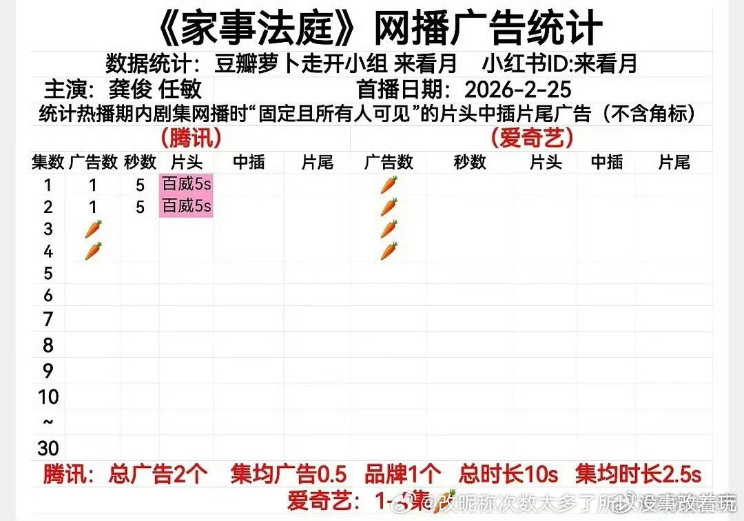 龚俊怎么可能不扑 
