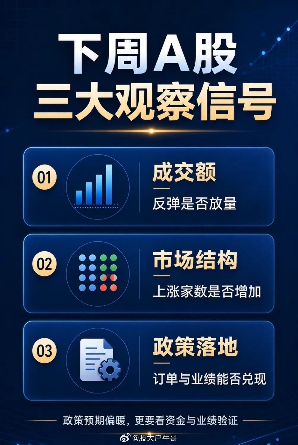 A股下周未必直接全面上涨。真正值得关注的，不是“利好”两个字而是政策能否带来增量