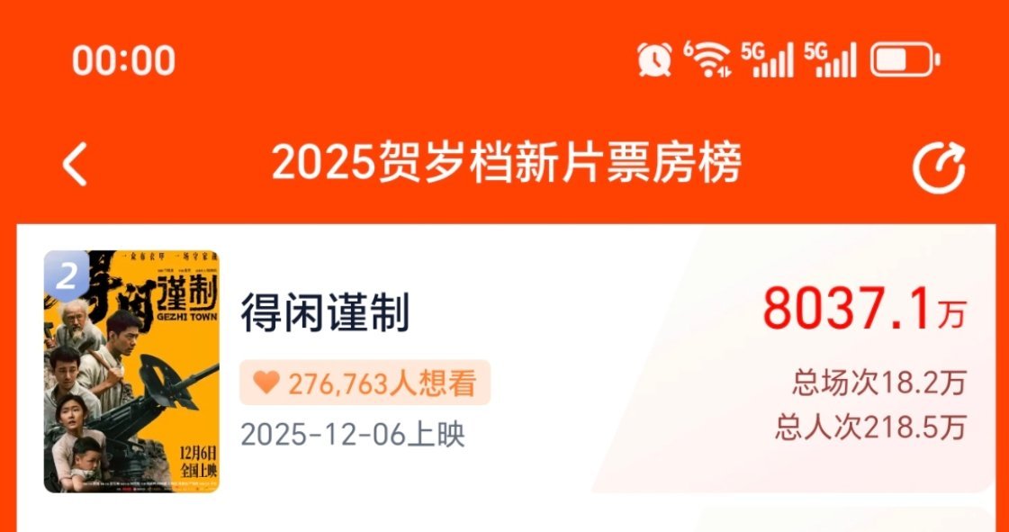 记录一下，现在是8037！今天白天大家早点在线一起完成破亿大项目