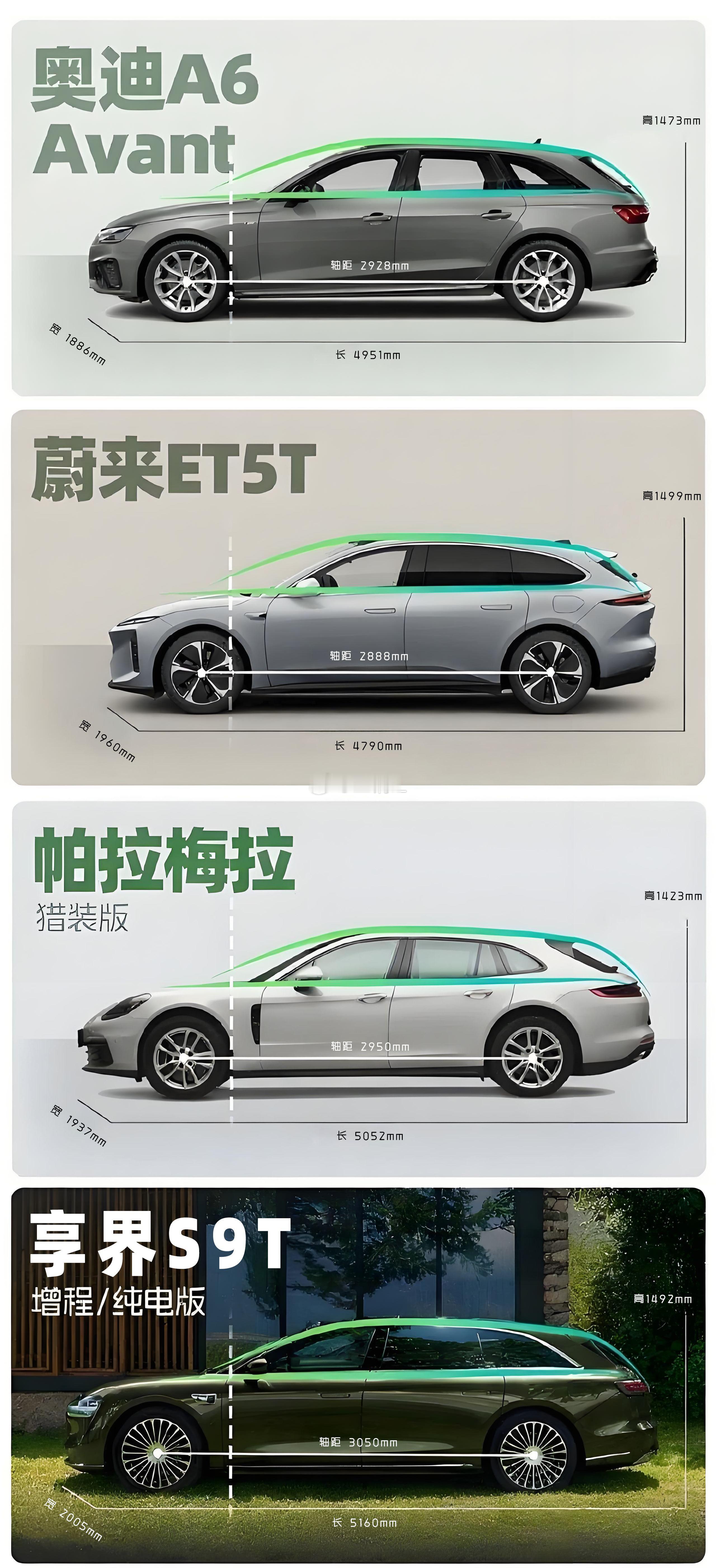 享界 S9T、帕拉梅拉、蔚来et5t、奥迪a6avant 4 款车型尺寸数据硬刚