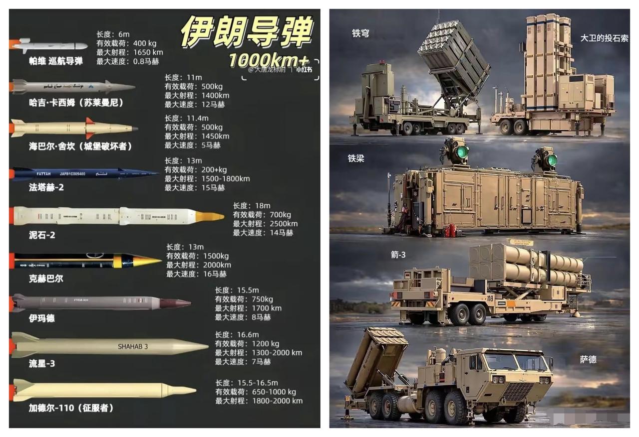 ✨美伊之间打仗就是最有效的谈判✨

🐼 批判的武器不如武器的批判。对于伊朗来说