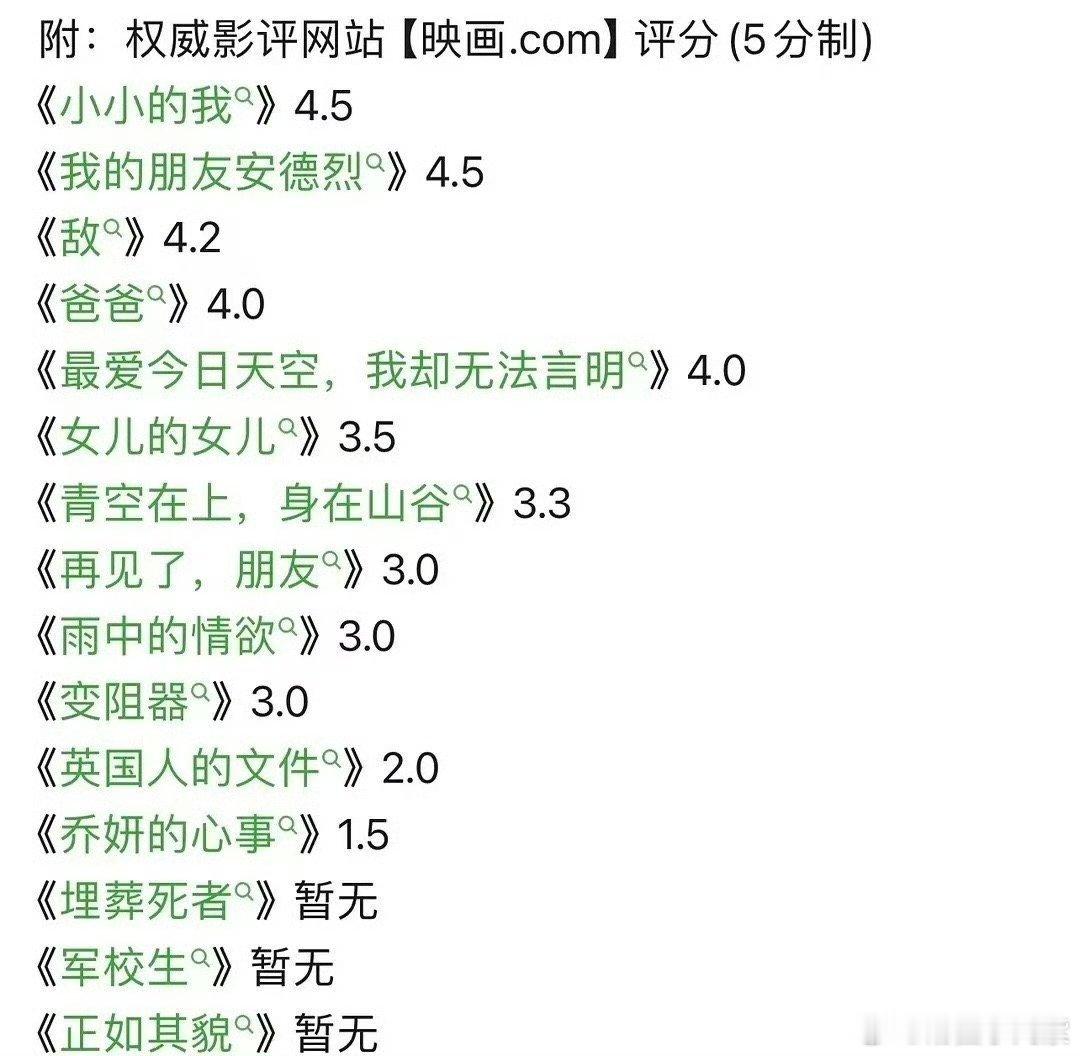 #我的朋友安德烈东京电影节获奖#哇哇哇！！有谁还不知道《我的朋友安德烈》在东京电