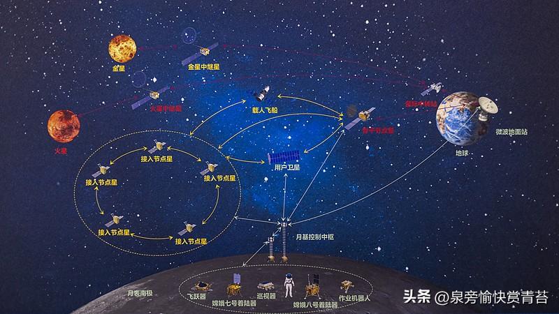 不止天上基站！中国低轨星座，正在开启航天工业化大时代
 
很多人提起低轨卫星星座