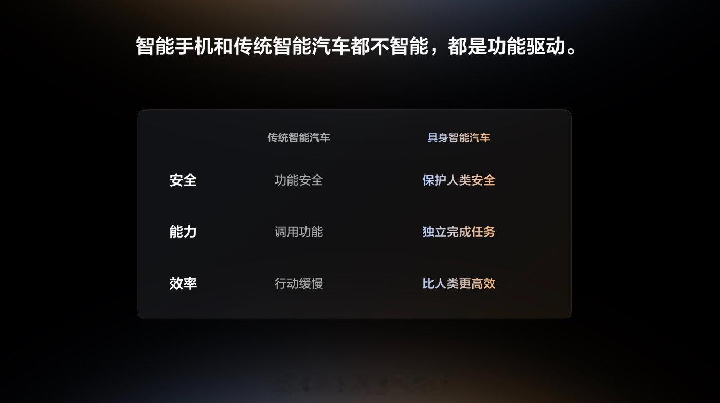 理想汽车Livis Day软件与具身智能发布会可以看出厂长眼中“具身智能汽车”的