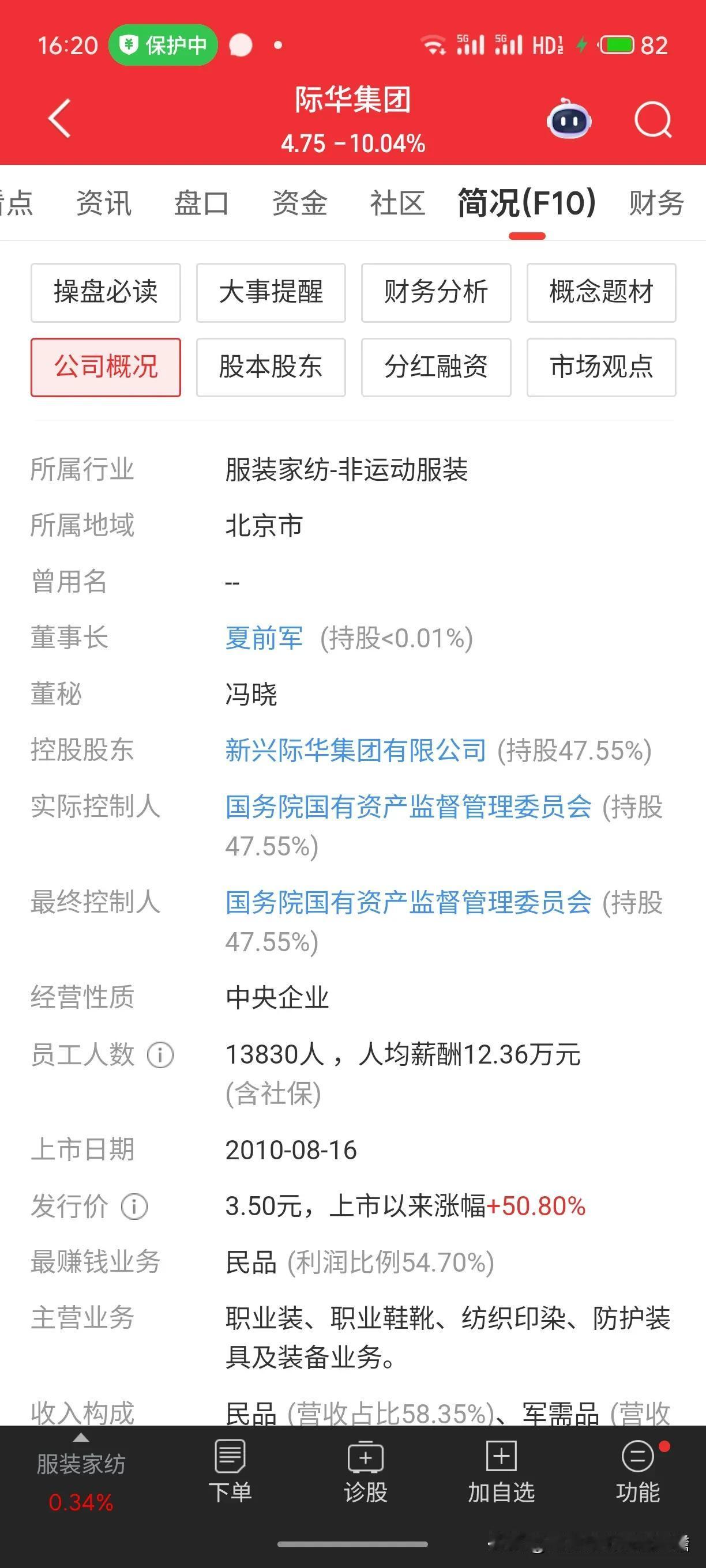 现在买股票要小心，特别是有国企背景的，要注意一下。
际华集团我星期五时候还想着买