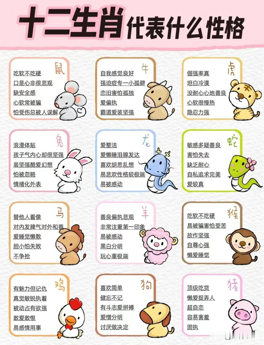 生肖是一种传统文化，有人竟然将12生肖的性格特点总结出来了，赶紧看看对不对！#2