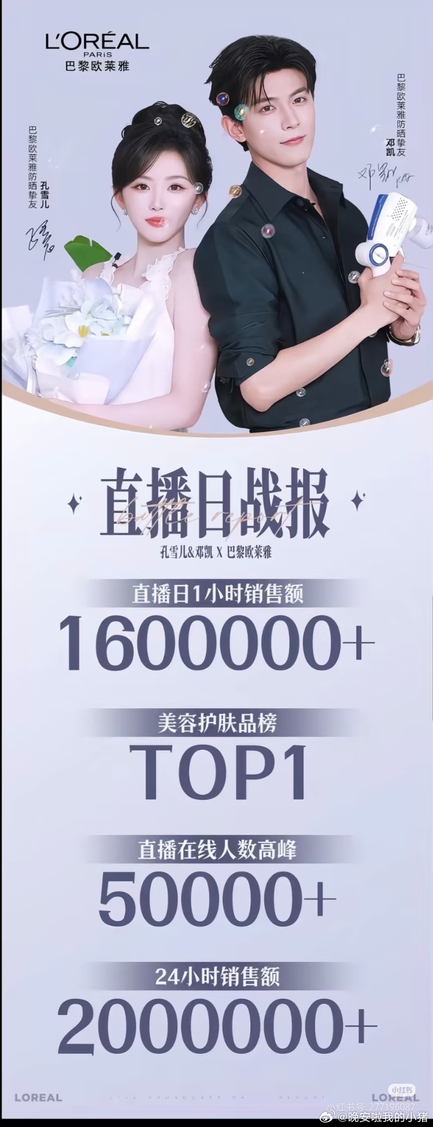 孔雪儿邓凯直播销售额战报，这个成绩如何？ 